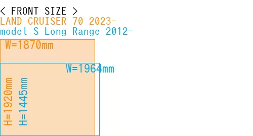 #LAND CRUISER 70 2023- + model S Long Range 2012-